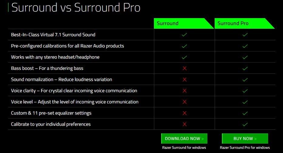 Razer Surround Pro 10 Crack + รหัสเปิดใช้งานดาวน์โหลดฟรี